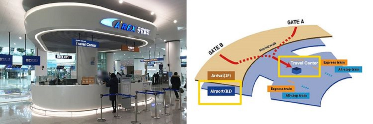 COMBO: AREX Incheon Airport Express Train + Korea Unlimited Data with High-Speed Access SIM Card – photo 6